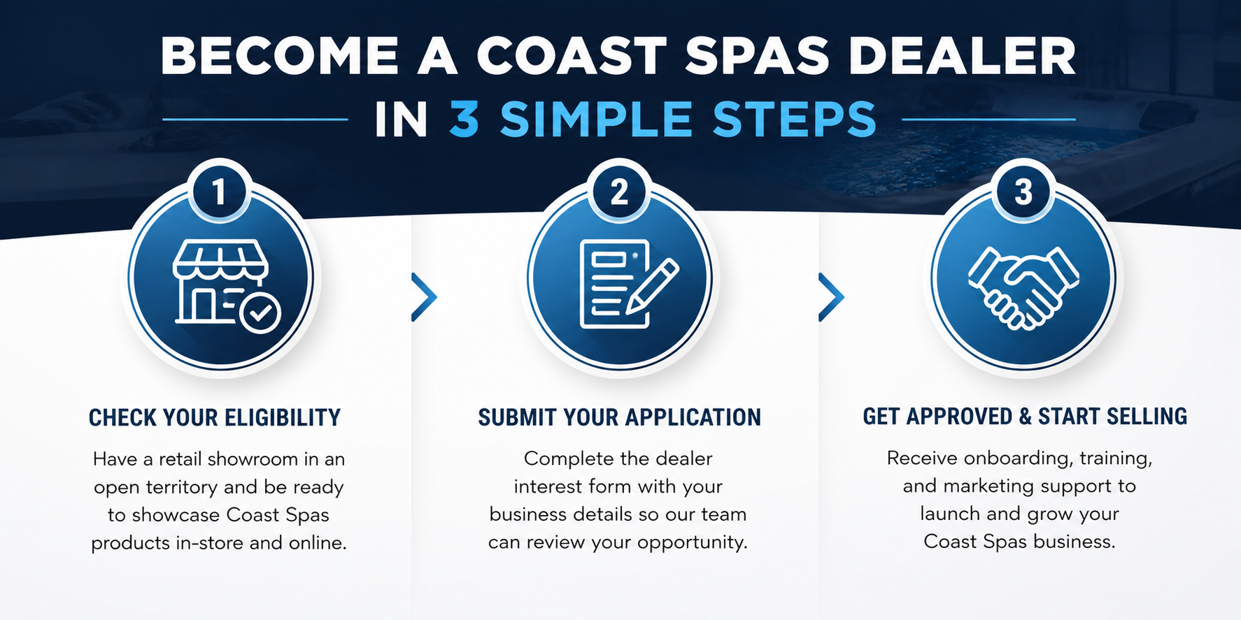 Become a Coast Spas Dealer